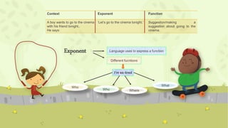 Exponent Language uses to express a function
Different fucntions
Context Exponent Function
A boy wants to go to the cinema
with his friend tonight..
He says:
‘Let’s go to the cinema tonight.’ Suggestion/making a
suggestion about going to the
cinema.
I’m so tired
Who
Who Where
What
 