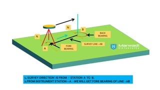 N
N
B
A
FORE
BEARING
BACK
BEARING
1. SURVEY DIRECTION IS FROM - STATION A TO B.
2.FROM INSTRUMENT STATION – A - WE WILL GET FORE BEARING OF LINE - AB
SURVEY LINE – AB
 