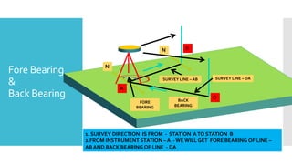Fore Bearing
&
Back Bearing
N
N B
A
FORE
BEARING
BACK
BEARING
1. SURVEY DIRECTION IS FROM - STATION ATO STATION B
2.FROM INSTRUMENT STATION – A - WE WILL GET FORE BEARING OF LINE –
AB AND BACK BEARING OF LINE - DA
SURVEY LINE – AB
D
SURVEY LINE – DA
 