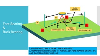 Fore Bearing
&
Back Bearing
N
N B
A
FORE
BEARING
BACK
BEARING
1. SURVEY DIRECTION IS FROM - STATION B TO A.
2.FROM INSTRUMENT STATION – B - WE WILL GET FORE BEARING OF LINE - BC
AND BACK BEARING OF LINE – AB
SURVEY LINE – AB
C
SURVEY LINE – BC
 
