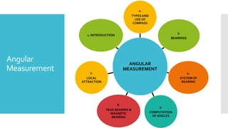 Angular
Measurement
ANGULAR
MEASUREMENT
2.
TYPES AND
USE OF
COMPASS
3.
BEARINGS
4.
SYSTEMOF
BEARING
5.
COMPUTATION
OF ANGLES
6.
TRUE BEARING &
MAGNETIC
BEARING
7.
LOCAL
ATTRACTION
1. INTRODUCTION
 
