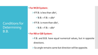 Conditions for
Determining
B.B.
ForWCB System:
If F.B. is less than 1800,
B.B. = F.B. + 1800
If F.B. is more than 1800,
B.B. = F.B. – 1800
For RB or QB System:
F.B. and B.B. have equal numerical values, but in opposite
directions.
So angle remains same but direction will be opposite.
 