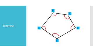 Traverse A
E
D
C
B
 