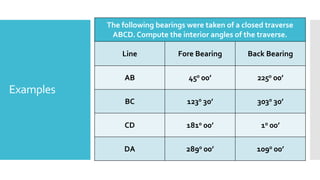 Examples
The following bearings were taken of a closed traverse
ABCD. Compute the interior angles of the traverse.
Line Fore Bearing Back Bearing
AB 450 00’ 2250 00’
BC 1230 30’ 3030 30’
CD 1810 00’ 10 00’
DA 2890 00’ 1090 00’
 