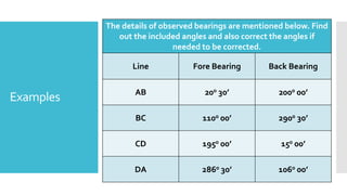 Examples
The details of observed bearings are mentioned below. Find
out the included angles and also correct the angles if
needed to be corrected.
Line Fore Bearing Back Bearing
AB 200 30’ 2000 00’
BC 1100 00’ 2900 30’
CD 1950 00’ 150 00’
DA 2860 30’ 1060 00’
 