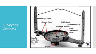 Surveyor’s
Compass
 