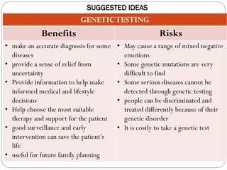 SUGGESTED IDEAS
GENETICTESTING
Benefits Risks
• make an accurate diagnosis for some
diseases
• provide a sense of relief from
uncertainty
• Provide information to help make
informed medical and lifestyle
decisions
• Help choose the most suitable
therapy and support for the patient
• good surveillance and early
intervention can save the patient’s
life
• useful for future family planning
• May cause a range of mixed negative
emotions
• Some genetic mutations are very
difficult to find
• Some serious diseases cannot be
detected through genetic testing
• people can be discriminated and
treated differently because of their
genetic disorder
• It is costly to take a genetic test
 