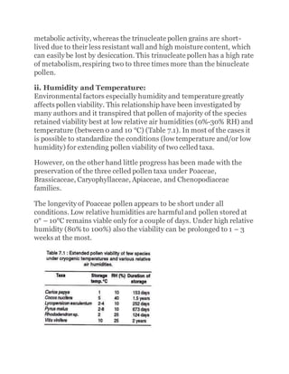 metabolic activity, whereas the trinucleate pollen grains are short-
lived due to their less resistant wall and high moisture content, which
can easily be lost by desiccation. This trinucleate pollen has a high rate
of metabolism,respiring two to three times more than the binucleate
pollen.
ii. Humidity and Temperature:
Environmental factors especially humidity and temperature greatly
affects pollen viability. This relationship have been investigated by
many authors and it transpired that pollen of majority of the species
retained viability best at low relative air humidities (0%-30% RH) and
temperature (between 0 and 10 °C) (Table 7.1). In most of the cases it
is possible to standardize the conditions (low temperature and/or low
humidity) for extending pollen viability of two celled taxa.
However, on the other hand little progress has been made with the
preservation of the three celled pollen taxa under Poaceae,
Brassicaceae, Caryophyllaceae, Apiaceae, and Chenopodiaceae
families.
The longevity of Poaceae pollen appears to be short under all
conditions. Low relative humidities are harmful and pollen stored at
0° – 10°C remains viable only for a couple of days. Under high relative
humidity (80% to 100%) also the viability can be prolonged to 1 – 3
weeks at the most.
 