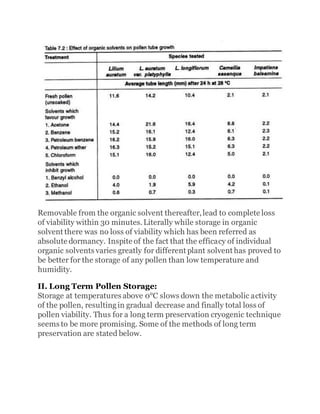 Removable from the organic solvent thereafter,lead to complete loss
of viability within 30 minutes.Literally while storage in organic
solvent there was no loss of viability which has been referred as
absolute dormancy. Inspite of the fact that the efficacy of individual
organic solvents varies greatly for different plant solvent has proved to
be better for the storage of any pollen than low temperature and
humidity.
II. Long Term Pollen Storage:
Storage at temperatures above 0°C slows down the metabolic activity
of the pollen, resultingin gradual decrease and finally total loss of
pollen viability. Thus for a long term preservation cryogenic technique
seems to be more promising. Some of the methods of long term
preservation are stated below.
 