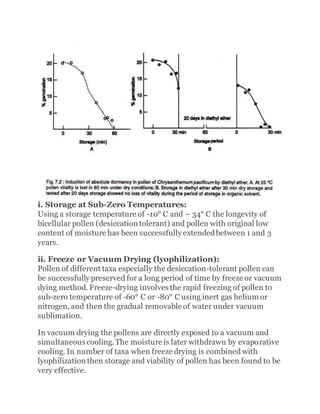 i. Storage at Sub-Zero Temperatures:
Using a storage temperature of -10° C and – 34° C the longevity of
bicellular pollen (desiccation tolerant) and pollen with original low
content of moisture has been successfully extendedbetween 1 and 3
years.
ii. Freeze or Vacuum Drying (lyophilization):
Pollen of different taxa especially the desiccation-tolerant pollen can
be successfully preserved for a long period of time by freeze or vacuum
dying method. Freeze-drying involves the rapid freezing of pollen to
sub-zero temperature of -60° C or -80° C using inert gas helium or
nitrogen, and then the gradual removable of water under vacuum
sublimation.
In vacuum drying the pollens are directly exposed to a vacuum and
simultaneous cooling.The moisture is later withdrawn by evaporative
cooling. In number of taxa when freeze drying is combined with
lyophilization then storage and viability of pollen has been found to be
very effective.
 