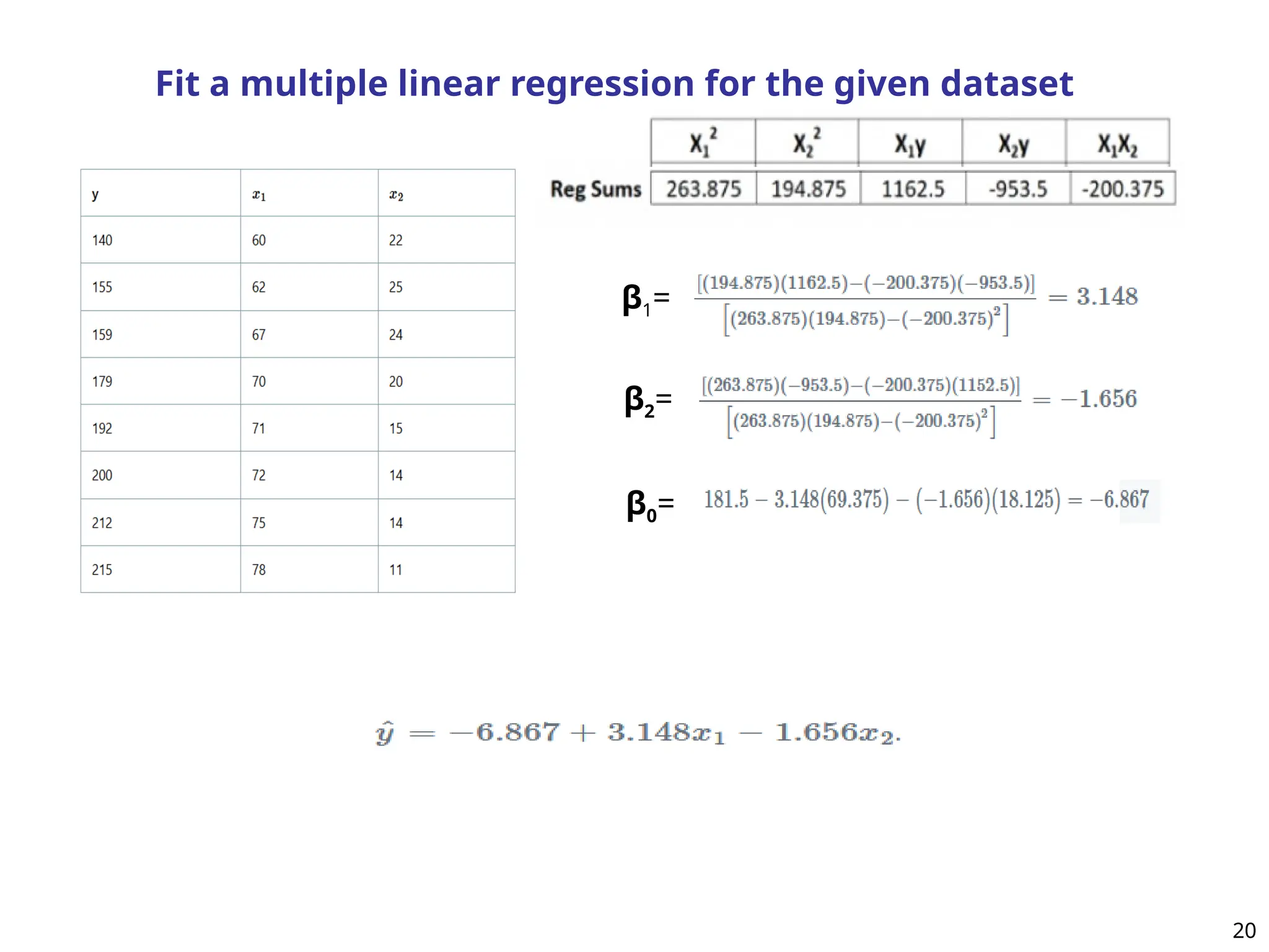 Fit a multiple linear regression for the given dataset
20
β1=
β2=
β0=
 