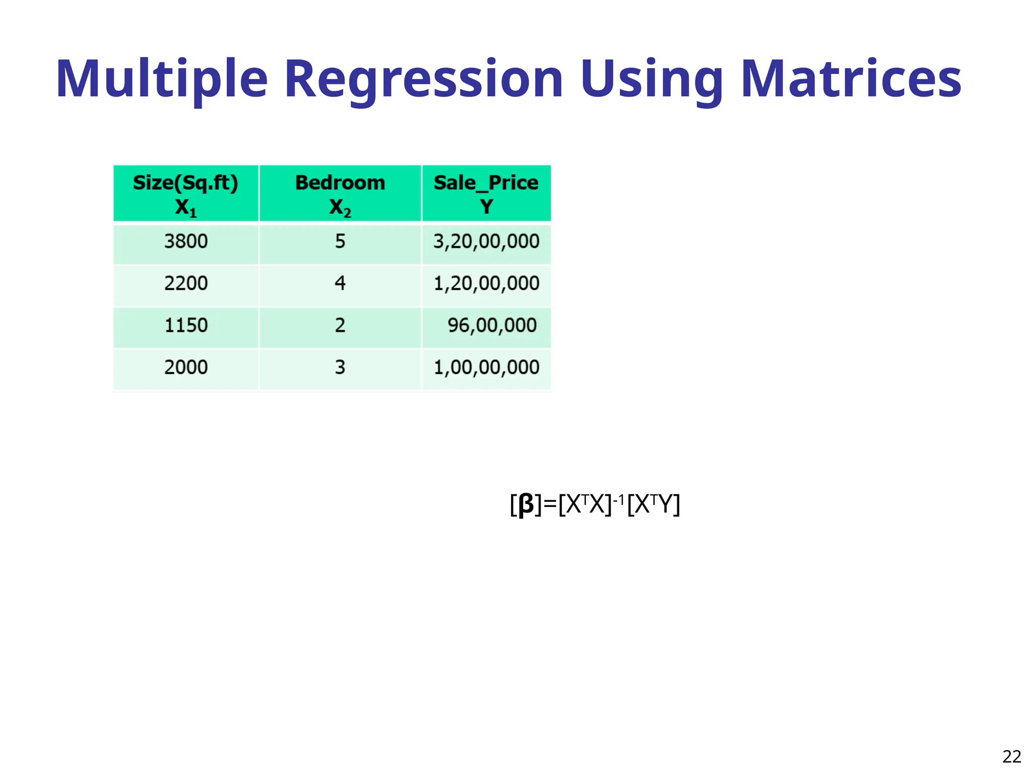 Multiple Regression Using Matrices
22
[β]=[XT
X]-1
[XT
Y]
 
