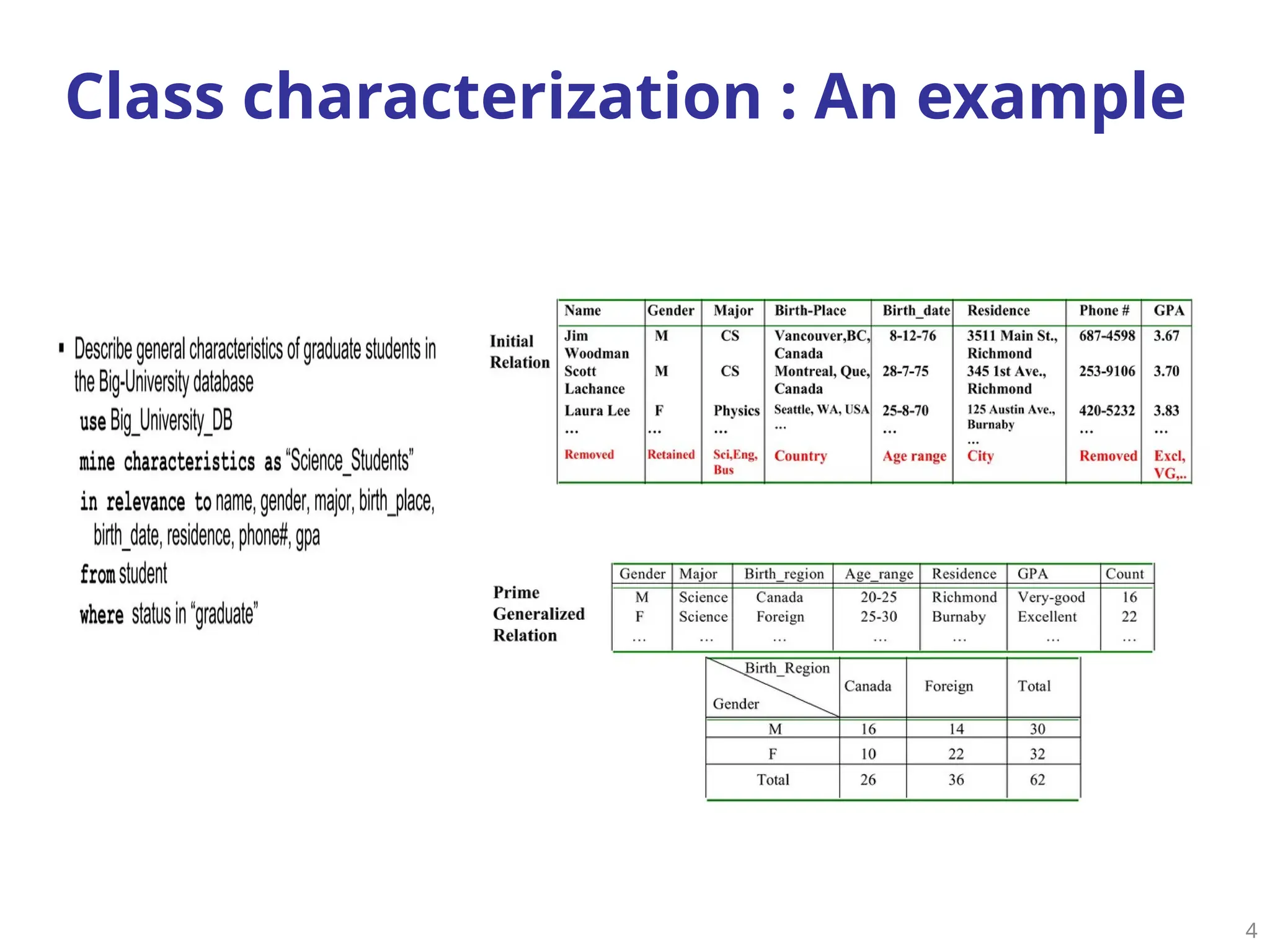 Class characterization : An example
4
 