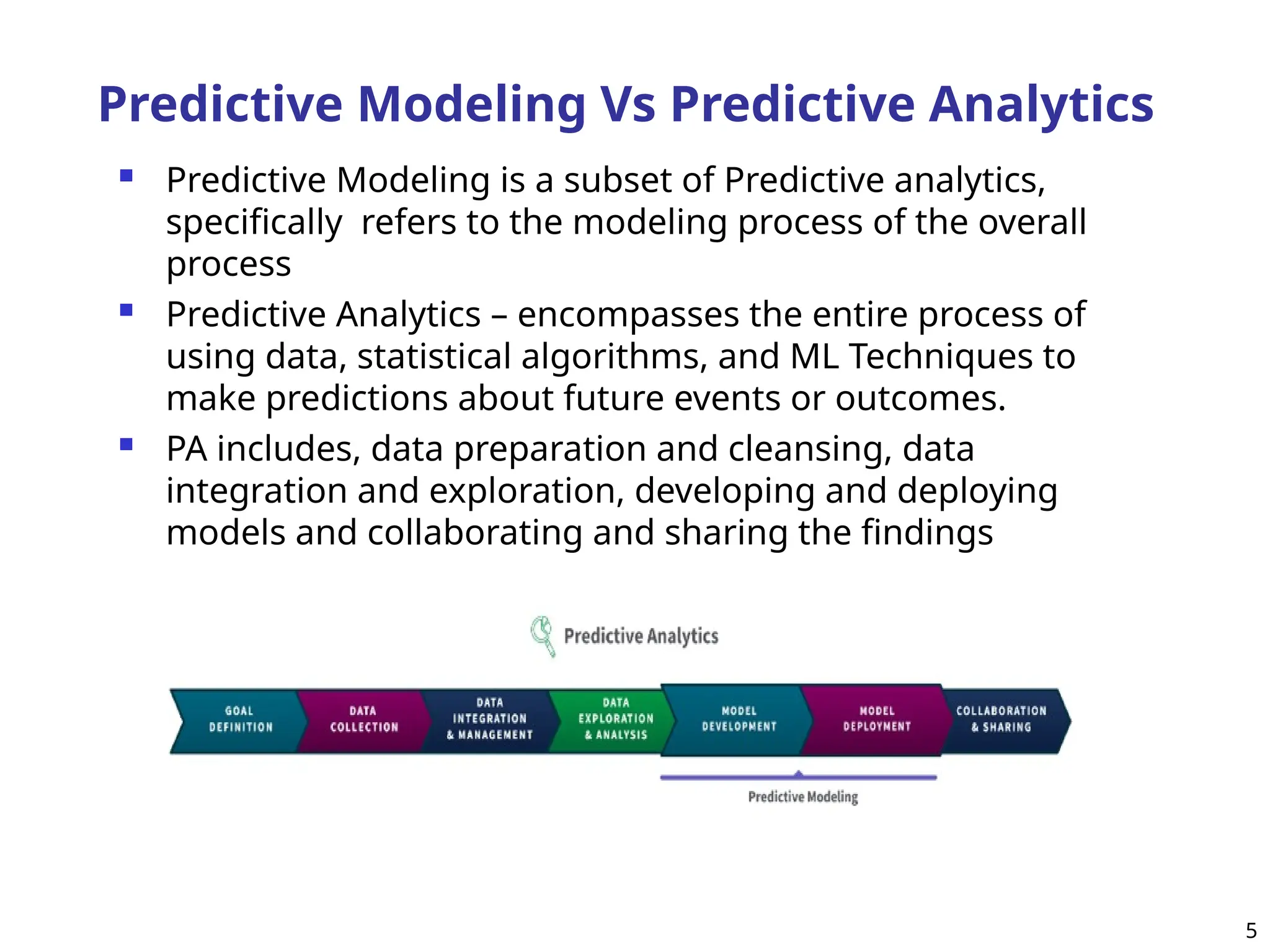 Predictive Modeling Vs Predictive Analytics
 Predictive Modeling is a subset of Predictive analytics,
specifically refers to the modeling process of the overall
process
 Predictive Analytics – encompasses the entire process of
using data, statistical algorithms, and ML Techniques to
make predictions about future events or outcomes.
 PA includes, data preparation and cleansing, data
integration and exploration, developing and deploying
models and collaborating and sharing the findings
5
 