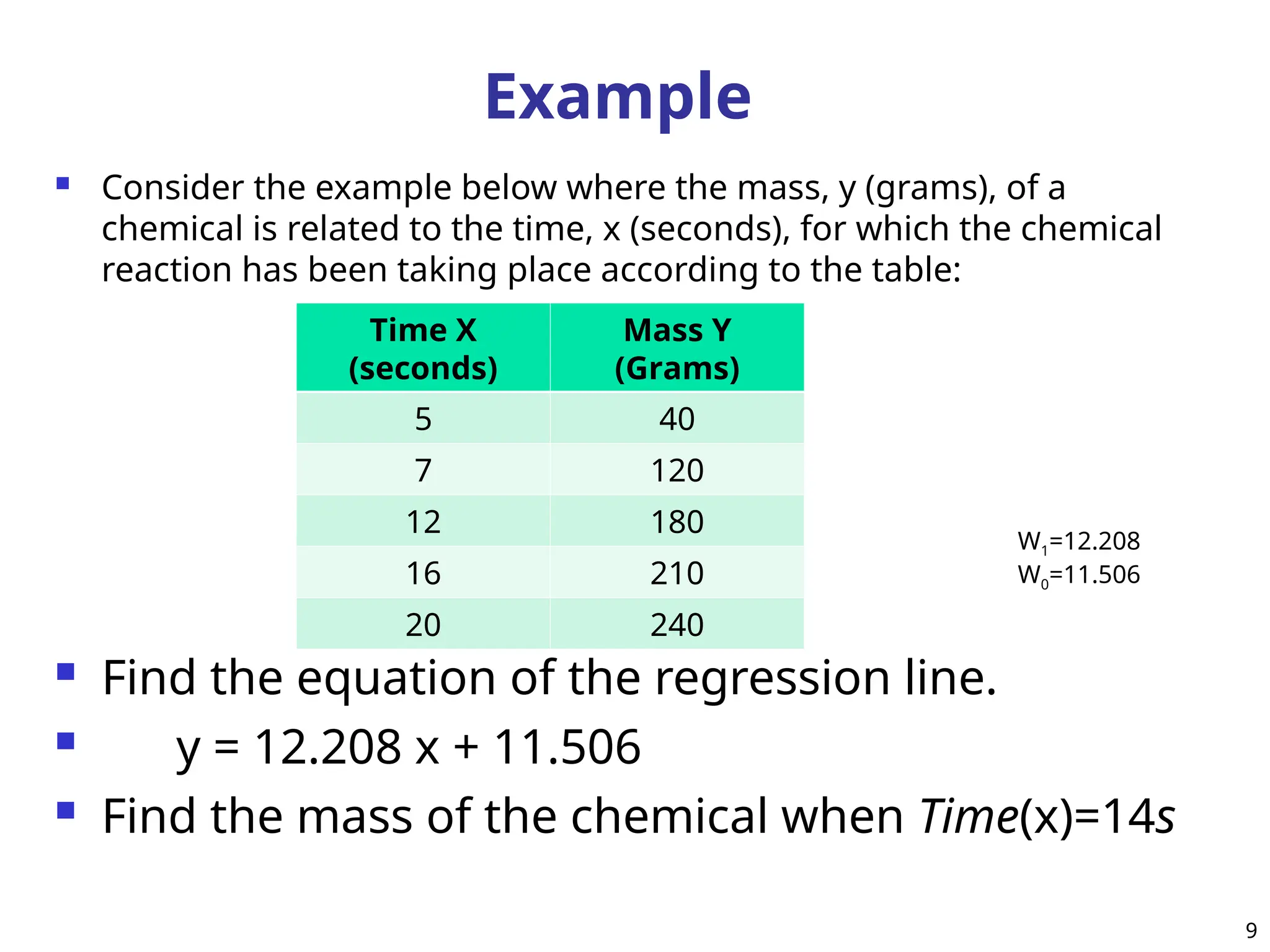 Example
 Consider the example below where the mass, y (grams), of a
chemical is related to the time, x (seconds), for which the chemical
reaction has been taking place according to the table:
 Find the equation of the regression line.
 y = 12.208 x + 11.506
 Find the mass of the chemical when Time(x)=14s
9
Time X
(seconds)
Mass Y
(Grams)
5 40
7 120
12 180
16 210
20 240
W1=12.208
W0=11.506
 