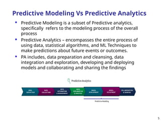It is a Machine learning based ppt, In this all are mentioned. | PPT