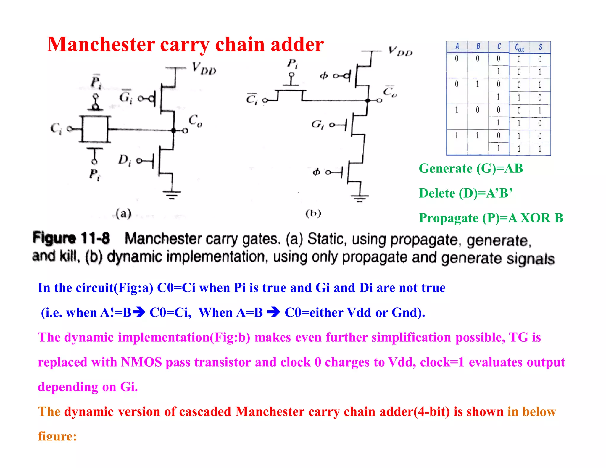 Manchester carry chain adder
In the circuit(Fig:a) C0=Ci when Pi is true and Gi and Di are not true
(i.e. when A!=B C0=Ci, When A=B  C0=either Vdd or Gnd).
The dynamic implementation(Fig:b) makes even further simplification possible, TG is
replaced with NMOS pass transistor and clock 0 charges to Vdd, clock=1 evaluates output
depending on Gi.
The dynamic version of cascaded Manchester carry chain adder(4-bit) is shown in below
figure:
Generate (G)=AB
Delete (D)=A’B’
Propagate (P)=A XOR B
 