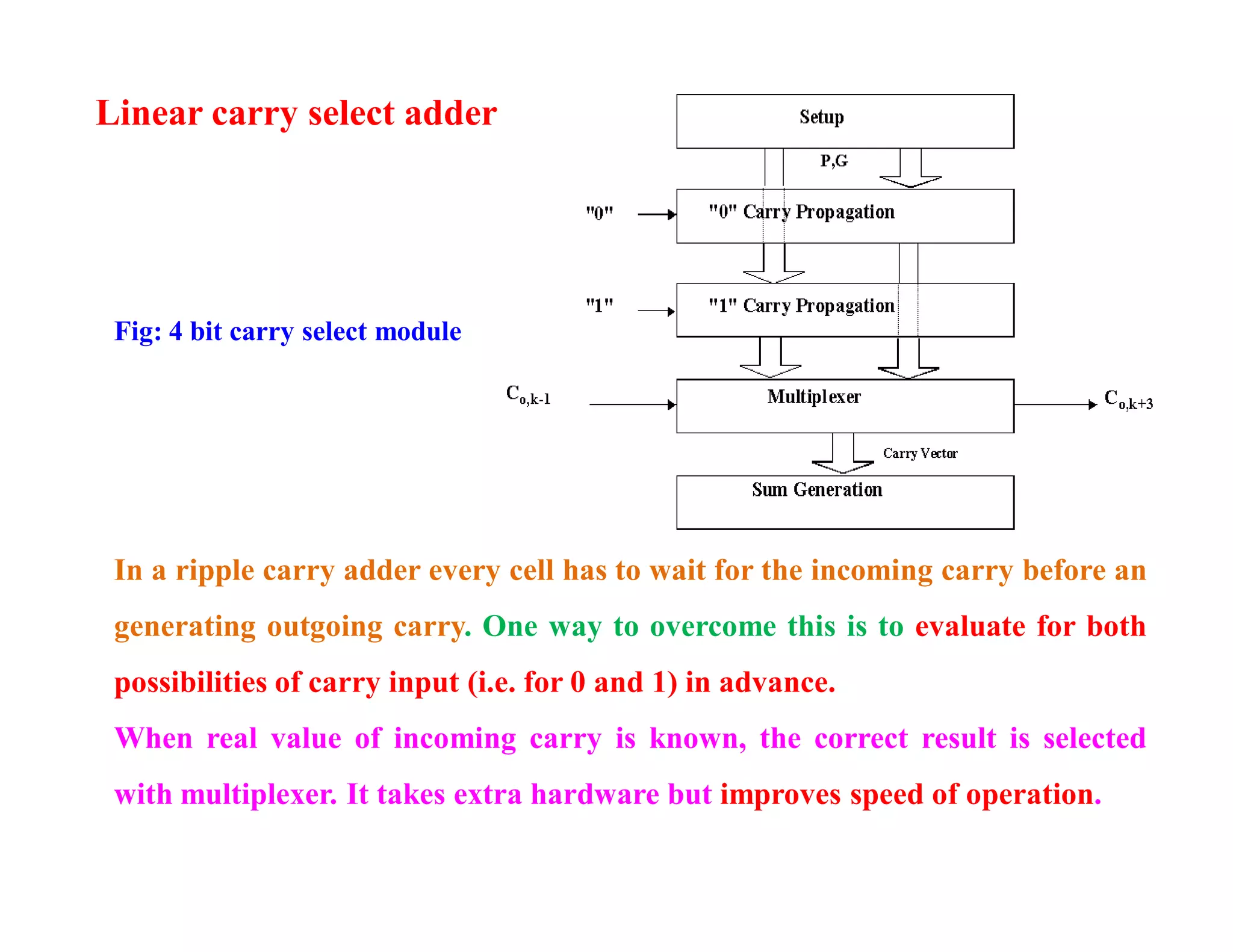 Linear carry select adder
Fig: 4 bit carry select module
In a ripple carry adder every cell has to wait for the incoming carry before an
generating outgoing carry. One way to overcome this is to evaluate for both
possibilities of carry input (i.e. for 0 and 1) in advance.
When real value of incoming carry is known, the correct result is selected
with multiplexer. It takes extra hardware but improves speed of operation.
 