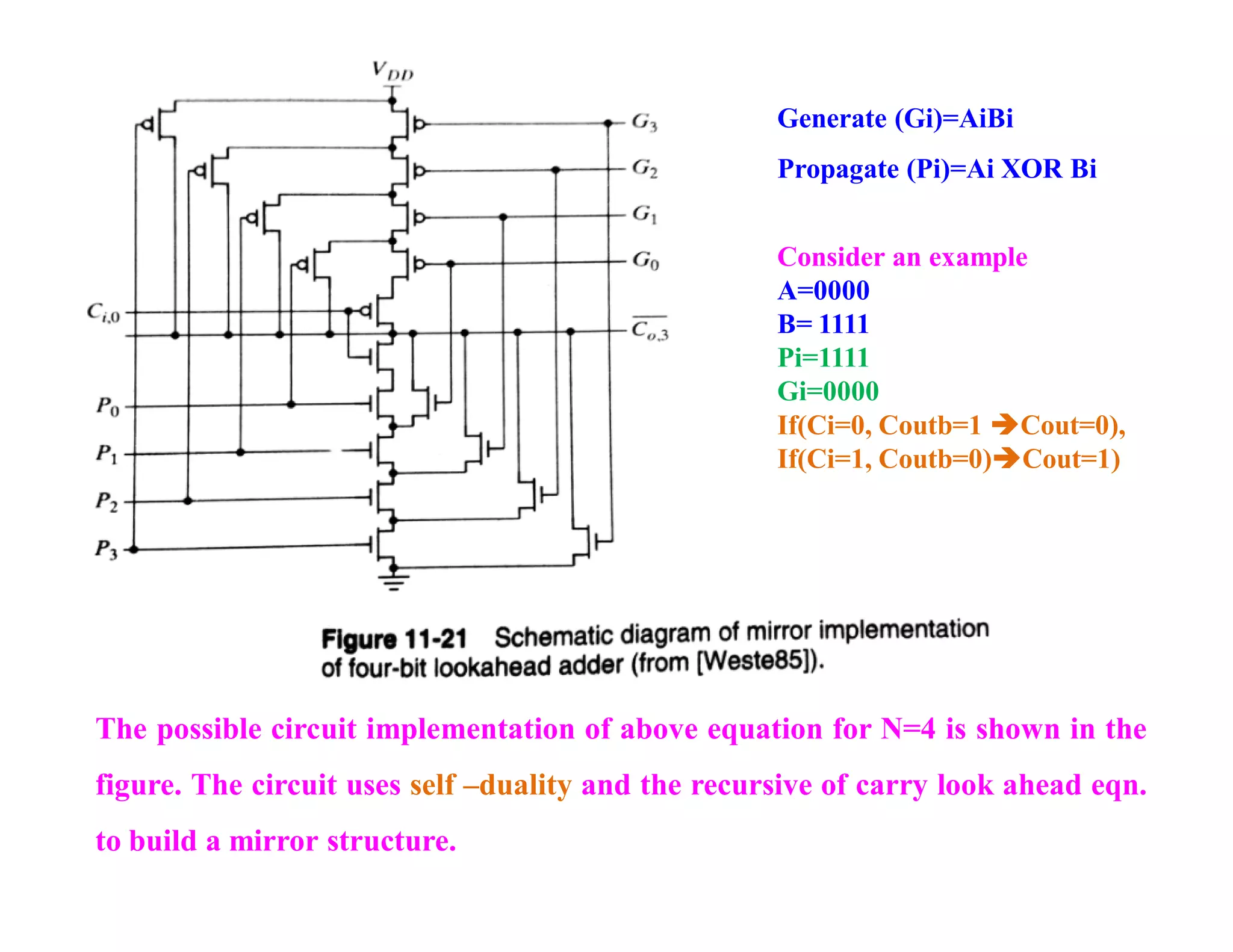The possible circuit implementation of above equation for N=4 is shown in the
figure. The circuit uses self –duality and the recursive of carry look ahead eqn.
to build a mirror structure.
Consider an example
A=0000
B= 1111
Pi=1111
Gi=0000
If(Ci=0, Coutb=1 Cout=0),
If(Ci=1, Coutb=0)Cout=1)
Generate (Gi)=AiBi
Propagate (Pi)=Ai XOR Bi
 