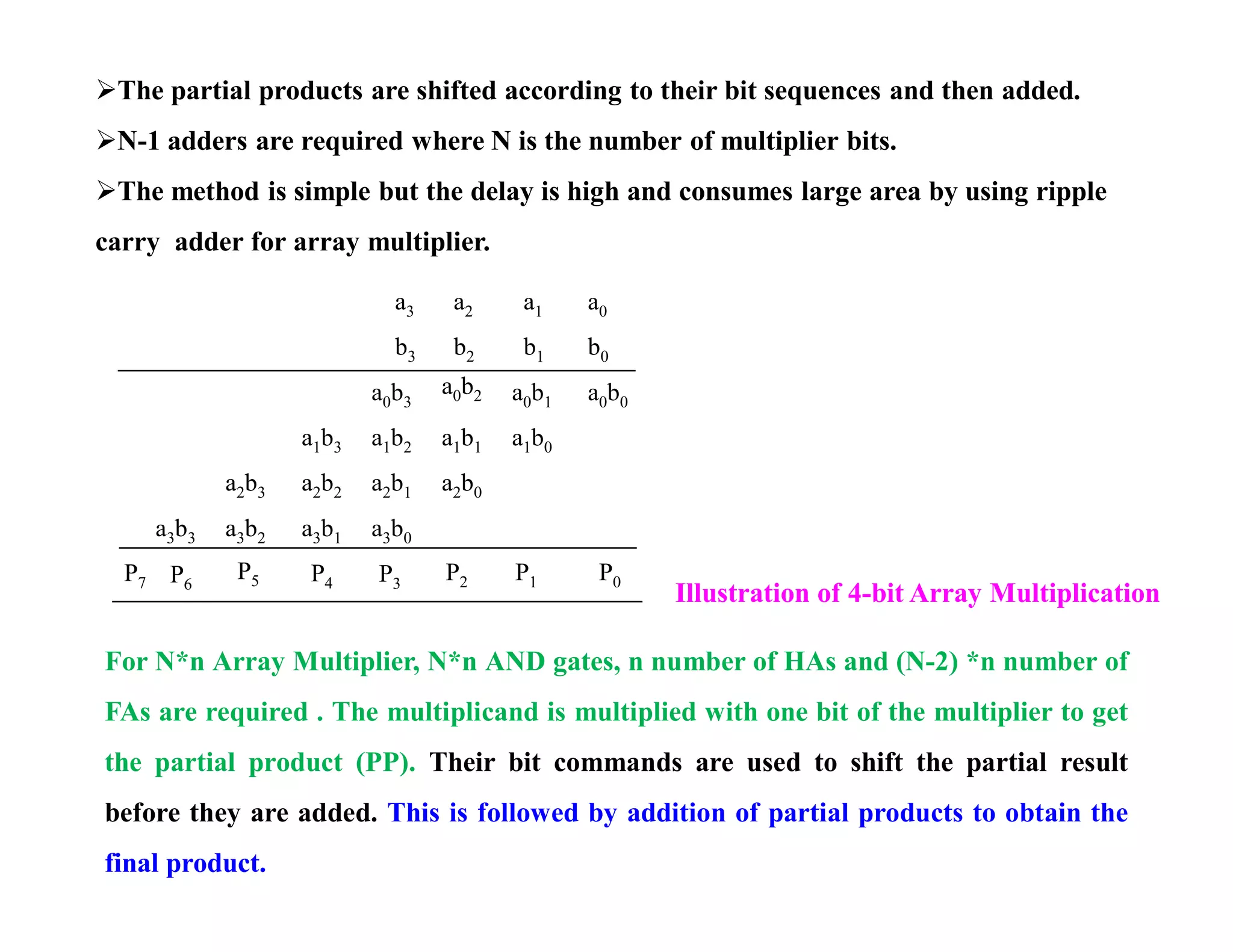 a3b3
P7
a3b2
a2b3
P6
a3b1
a2b2
a1b3
P5
a3b0
P4
a2b1
a1b2
a0b3
a2b0
a1b1
a0b2
a1b0
a0b1 a0b0
P3
P2 P1 P0
b3 b2
a3
b1
a2
b0
a1 a0
For N*n Array Multiplier, N*n AND gates, n number of HAs and (N-2) *n number of
FAs are required . The multiplicand is multiplied with one bit of the multiplier to get
the partial product (PP). Their bit commands are used to shift the partial result
before they are added. This is followed by addition of partial products to obtain the
final product.
Illustration of 4-bit Array Multiplication
The partial products are shifted according to their bit sequences and then added.
N-1 adders are required where N is the number of multiplier bits.
The method is simple but the delay is high and consumes large area by using ripple
carry adder for array multiplier.
 