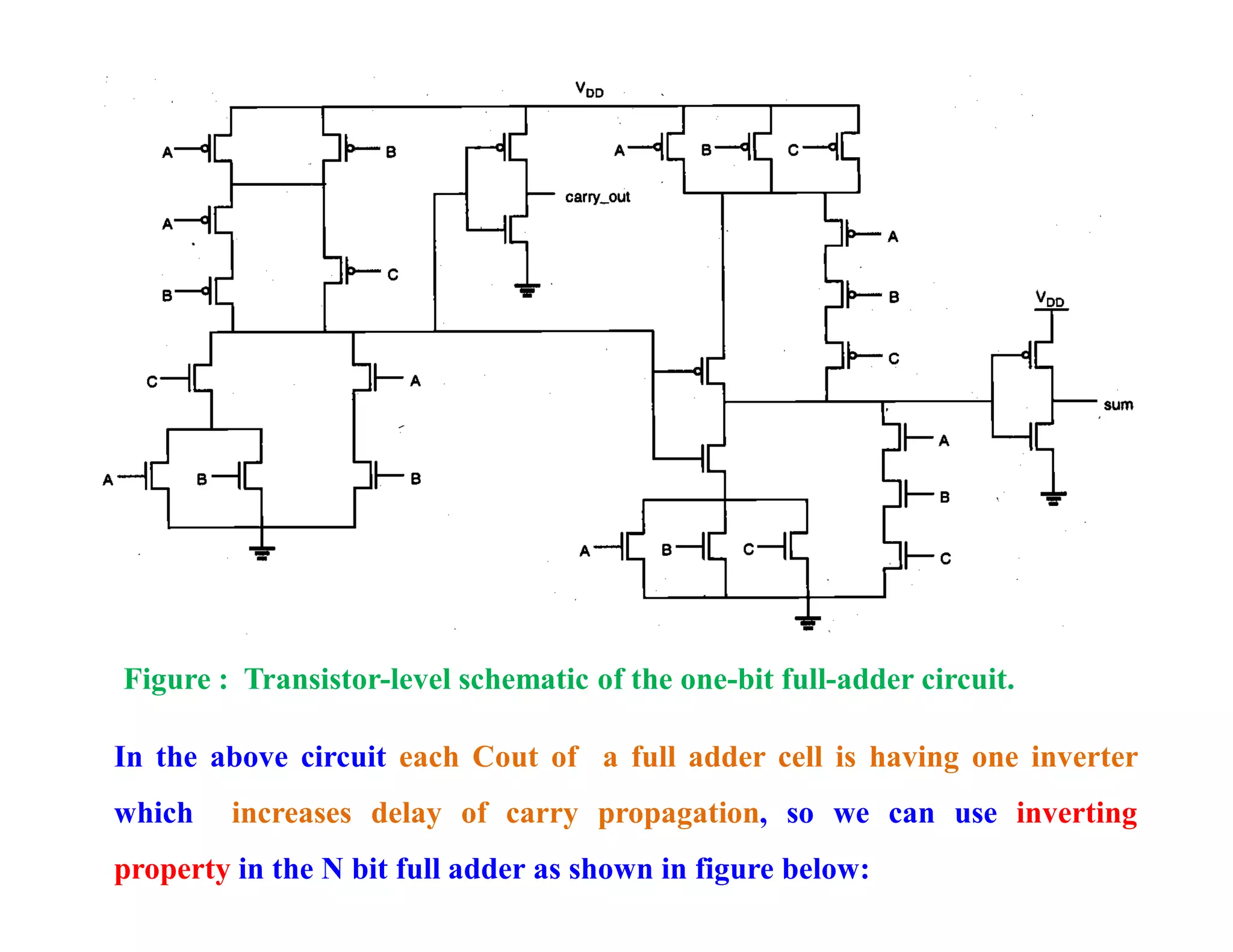 Figure : Transistor-level schematic of the one-bit full-adder circuit.
In the above circuit each Cout of a full adder cell is having one inverter
which increases delay of carry propagation, so we can use inverting
property in the N bit full adder as shown in figure below:
 