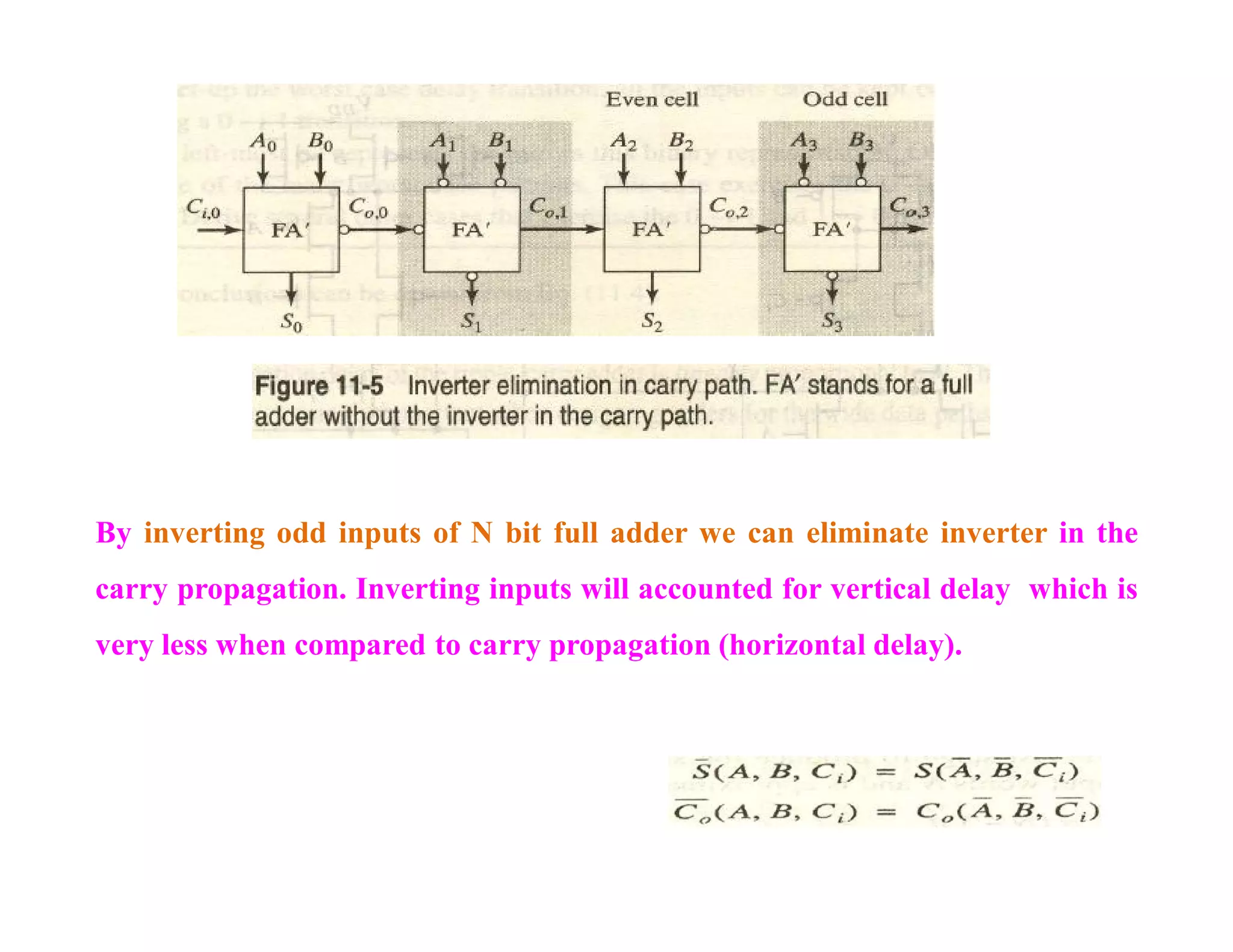 By inverting odd inputs of N bit full adder we can eliminate inverter in the
carry propagation. Inverting inputs will accounted for vertical delay which is
very less when compared to carry propagation (horizontal delay).
 