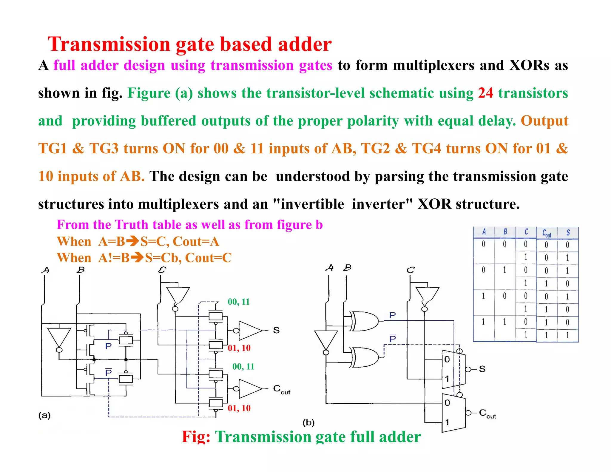 A full adder design using transmission gates to form multiplexers and XORs as
shown in fig. Figure (a) shows the transistor-level schematic using 24 transistors
and providing buffered outputs of the proper polarity with equal delay. Output
TG1 & TG3 turns ON for 00 & 11 inputs of AB, TG2 & TG4 turns ON for 01 &
10 inputs of AB. The design can be understood by parsing the transmission gate
structures into multiplexers and an "invertible inverter" XOR structure.
Fig: Transmission gate full adder
00, 11
00, 11
01, 10
01, 10
Transmission gate based adder
From the Truth table as well as from figure b
When A=BS=C, Cout=A
When A!=BS=Cb, Cout=C
 