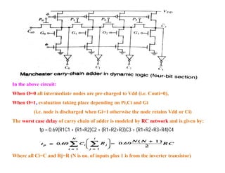 Unit 3 Arithmetic building blocks and memory Design (1).pdf