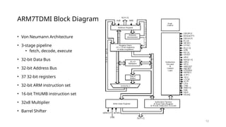 Comprehensive Overview of ARM Cortex Architecture and Cortex-M4 ...