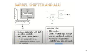 Comprehensive Overview of ARM Cortex Architecture and Cortex-M4 ...