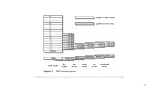 Comprehensive Overview of ARM Cortex Architecture and Cortex-M4 ...
