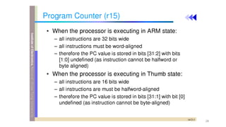 Comprehensive Overview of ARM Cortex Architecture and Cortex-M4 ...