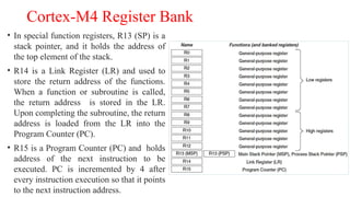 Comprehensive Overview of ARM Cortex Architecture and Cortex-M4 ...