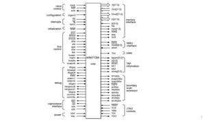 Comprehensive Overview of ARM Cortex Architecture and Cortex-M4 ...