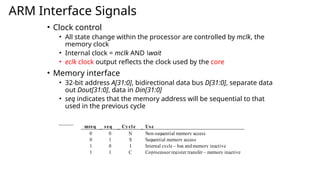 Comprehensive Overview of ARM Cortex Architecture and Cortex-M4 ...