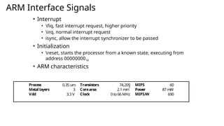 Comprehensive Overview of ARM Cortex Architecture and Cortex-M4 ...