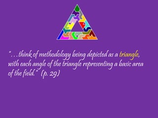 “…think of methodology being depicted
as a triangle, with each angle of the
triangle representing a basic area of the
field.” (p. 29)
 