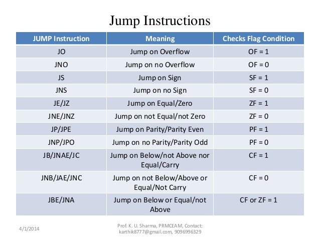 Unit 3 – assembly language programming