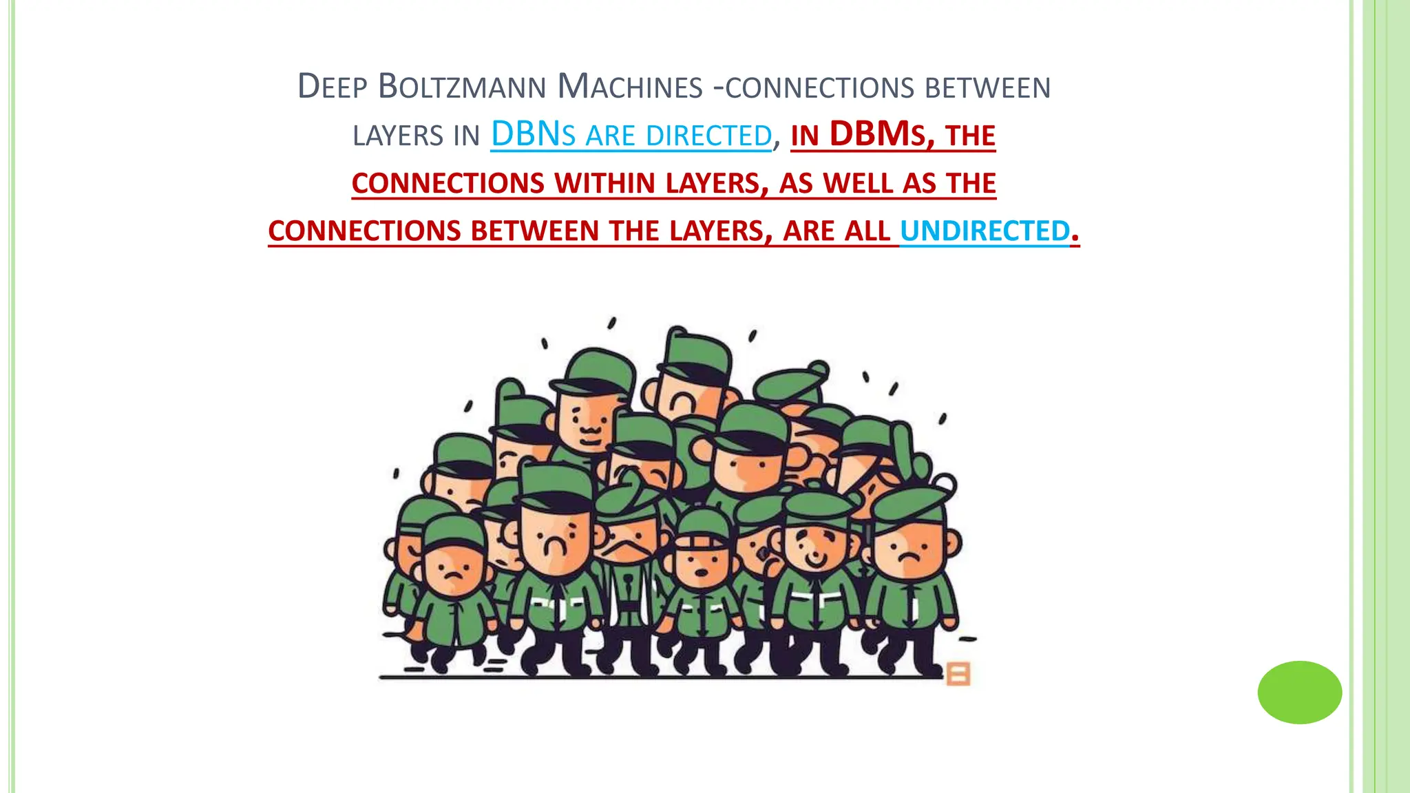 DEEP BOLTZMANN MACHINES -CONNECTIONS BETWEEN
LAYERS IN DBNS ARE DIRECTED, IN DBMS, THE
CONNECTIONS WITHIN LAYERS, AS WELL AS THE
CONNECTIONS BETWEEN THE LAYERS, ARE ALL UNDIRECTED.
 