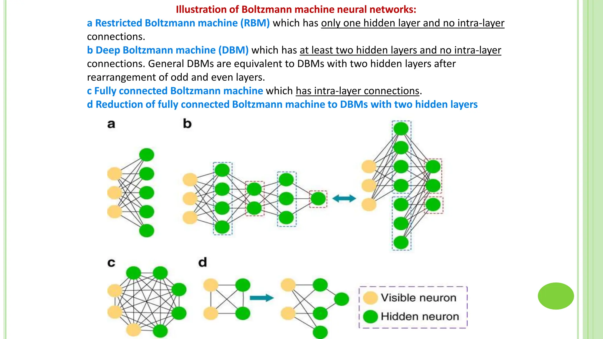 Illustration of Boltzmann machine neural networks:
a Restricted Boltzmann machine (RBM) which has only one hidden layer and no intra-layer
connections.
b Deep Boltzmann machine (DBM) which has at least two hidden layers and no intra-layer
connections. General DBMs are equivalent to DBMs with two hidden layers after
rearrangement of odd and even layers.
c Fully connected Boltzmann machine which has intra-layer connections.
d Reduction of fully connected Boltzmann machine to DBMs with two hidden layers
 