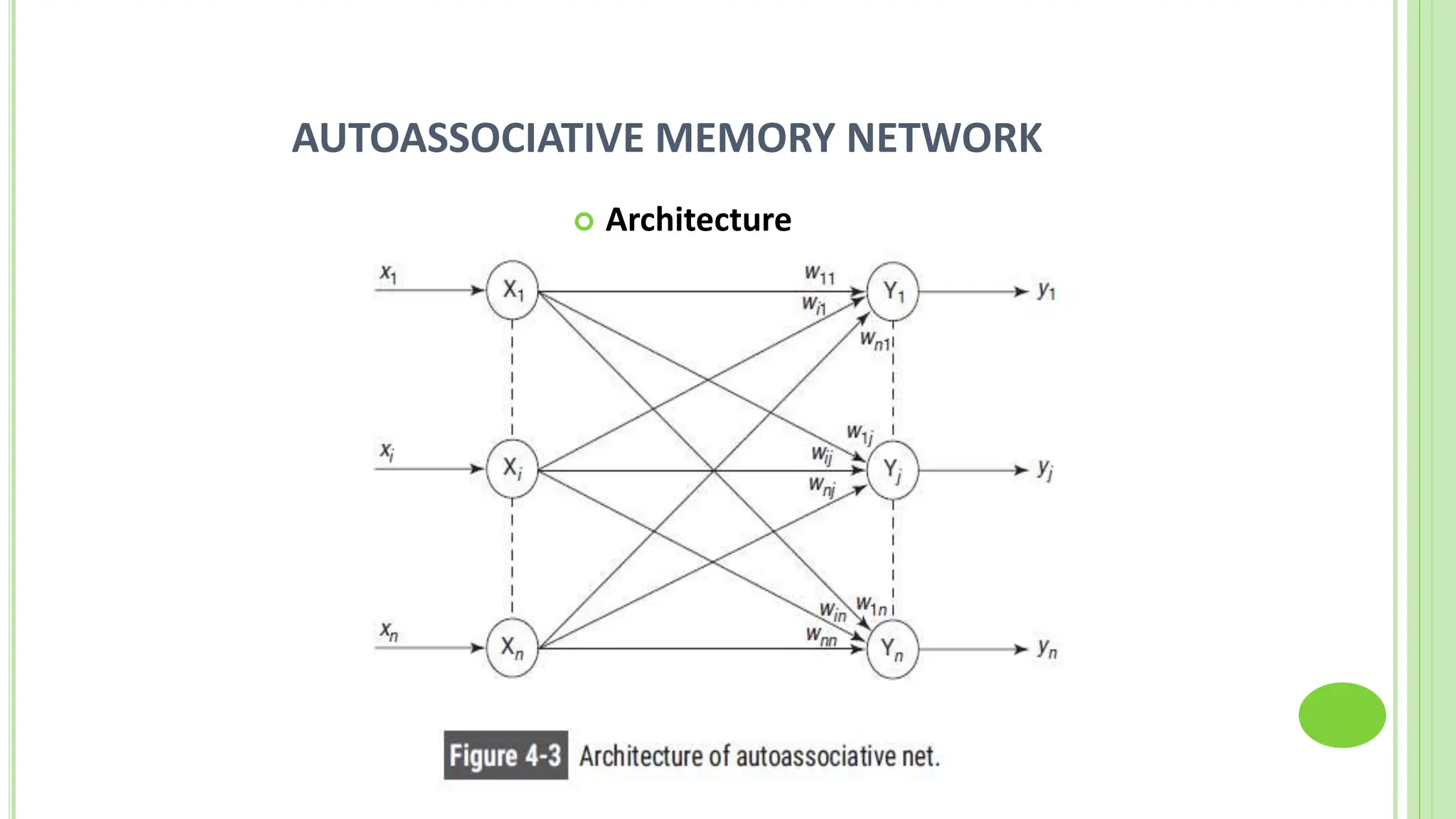 AUTOASSOCIATIVE MEMORY NETWORK
 Architecture
 