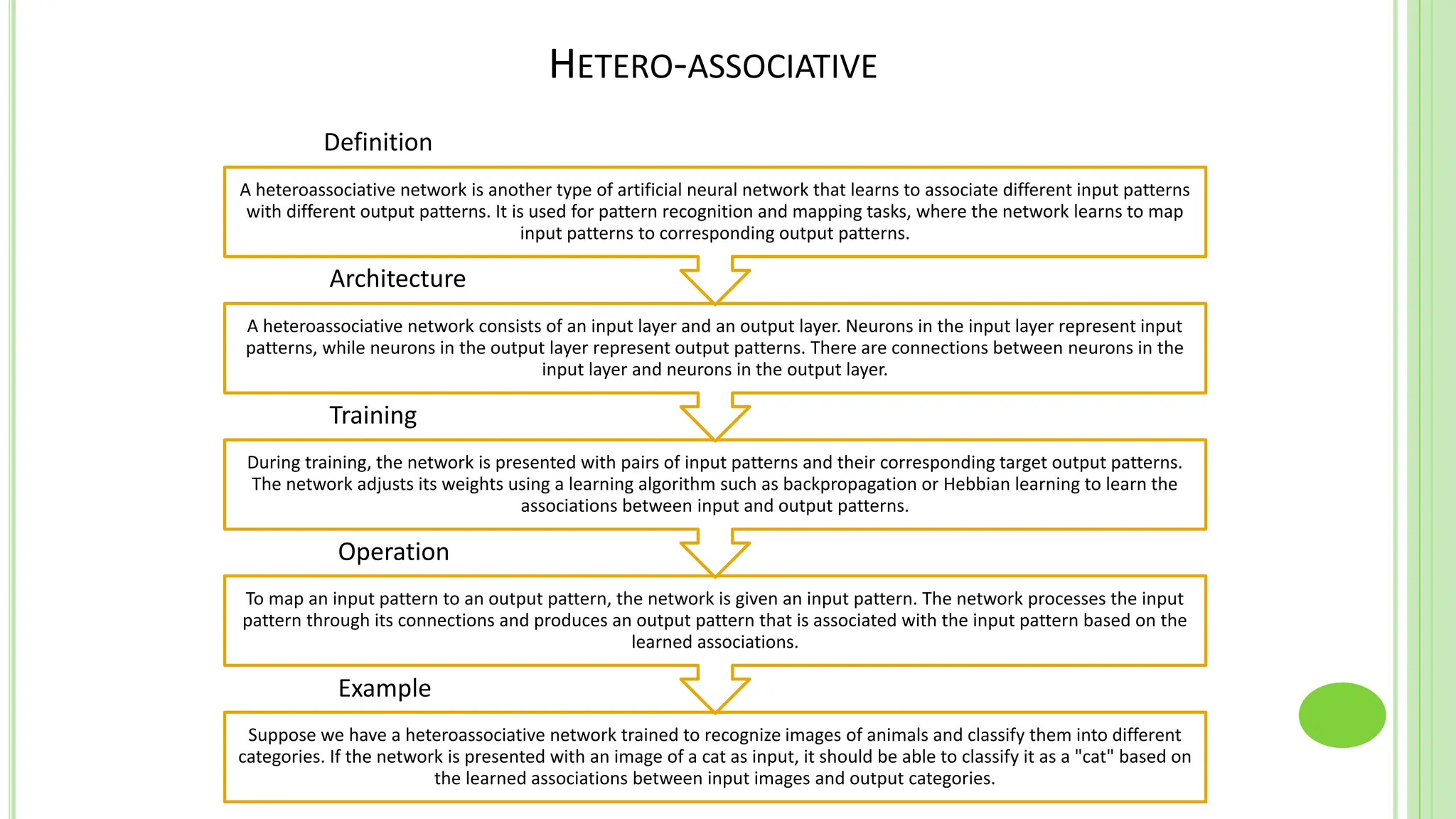 HETERO-ASSOCIATIVE
Suppose we have a heteroassociative network trained to recognize images of animals and classify them into different
categories. If the network is presented with an image of a cat as input, it should be able to classify it as a "cat" based on
the learned associations between input images and output categories.
To map an input pattern to an output pattern, the network is given an input pattern. The network processes the input
pattern through its connections and produces an output pattern that is associated with the input pattern based on the
learned associations.
During training, the network is presented with pairs of input patterns and their corresponding target output patterns.
The network adjusts its weights using a learning algorithm such as backpropagation or Hebbian learning to learn the
associations between input and output patterns.
A heteroassociative network consists of an input layer and an output layer. Neurons in the input layer represent input
patterns, while neurons in the output layer represent output patterns. There are connections between neurons in the
input layer and neurons in the output layer.
A heteroassociative network is another type of artificial neural network that learns to associate different input patterns
with different output patterns. It is used for pattern recognition and mapping tasks, where the network learns to map
input patterns to corresponding output patterns.
Training
Definition
Architecture
Operation
Example
 