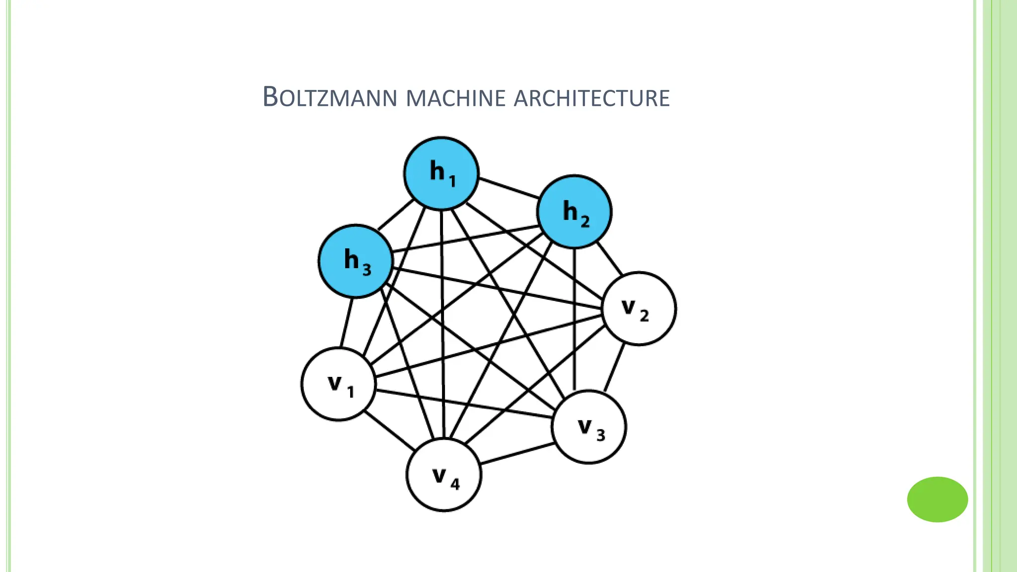 BOLTZMANN MACHINE ARCHITECTURE
 
