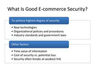 What Is Good E-commerce Security?
• New technologies
• Organizational policies and procedures
• Industry standards and government laws
To achieve highest degree of security
• Time value of information
• Cost of security vs. potential loss
• Security often breaks at weakest link
Other factors
 