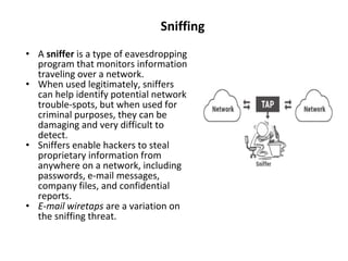 Sniffing
• A sniffer is a type of eavesdropping
program that monitors information
traveling over a network.
• When used legitimately, sniffers
can help identify potential network
trouble-spots, but when used for
criminal purposes, they can be
damaging and very difficult to
detect.
• Sniffers enable hackers to steal
proprietary information from
anywhere on a network, including
passwords, e-mail messages,
company files, and confidential
reports.
• E-mail wiretaps are a variation on
the sniffing threat.
 