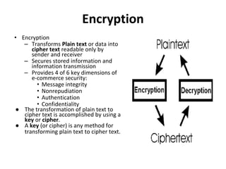 Encryption
• Encryption
– Transforms Plain text or data into
cipher text readable only by
sender and receiver
– Secures stored information and
information transmission
– Provides 4 of 6 key dimensions of
e-commerce security:
• Message integrity
• Nonrepudiation
• Authentication
• Confidentiality
● The transformation of plain text to
cipher text is accomplished by using a
key or cipher.
● A key (or cipher) is any method for
transforming plain text to cipher text.
 