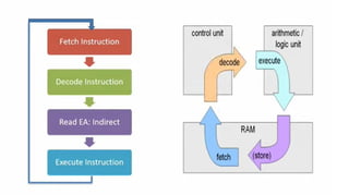 Basic Computer Organization and Design.pptx