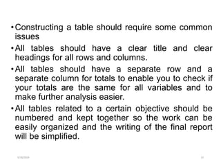 •Constructing a table should require some common
issues
•All tables should have a clear title and clear
headings for all rows and columns.
•All tables should have a separate row and a
separate column for totals to enable you to check if
your totals are the same for all variables and to
make further analysis easier.
•All tables related to a certain objective should be
numbered and kept together so the work can be
easily organized and the writing of the final report
will be simplified.
5/18/2024 13
 