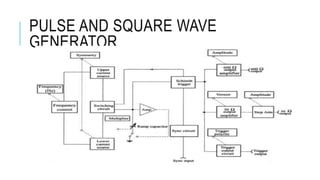 PULSE AND SQUARE WAVE
GENERATOR
 