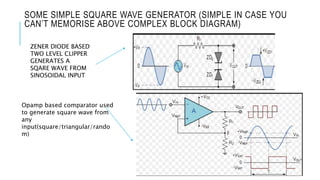 SOME SIMPLE SQUARE WAVE GENERATOR (SIMPLE IN CASE YOU
CAN’T MEMORISE ABOVE COMPLEX BLOCK DIAGRAM)
ZENER DIODE BASED
TWO LEVEL CLIPPER
GENERATES A
SQARE WAVE FROM
SINOSOIDAL INPUT
Opamp based comparator used
to generate square wave from
any
input(square/triangular/rando
m)
 